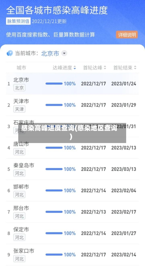 感染高峰进度查询(感染地区查询)-第3张图片