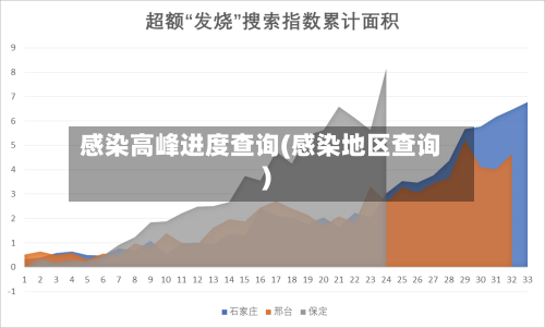 感染高峰进度查询(感染地区查询)