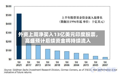 外资上周净买入13亿美元印度股票，高盛预计后续资金将持续流入-第3张图片