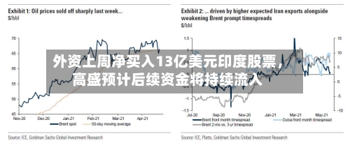 外资上周净买入13亿美元印度股票，高盛预计后续资金将持续流入-第2张图片