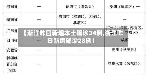 【浙江昨日新增本土确诊34例,浙江昨日新增确诊28例】