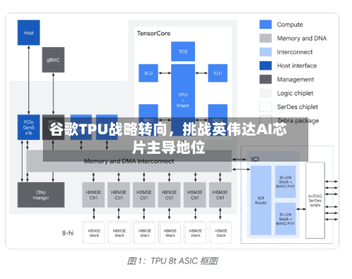 谷歌TPU战略转向，挑战英伟达AI芯片主导地位-第2张图片