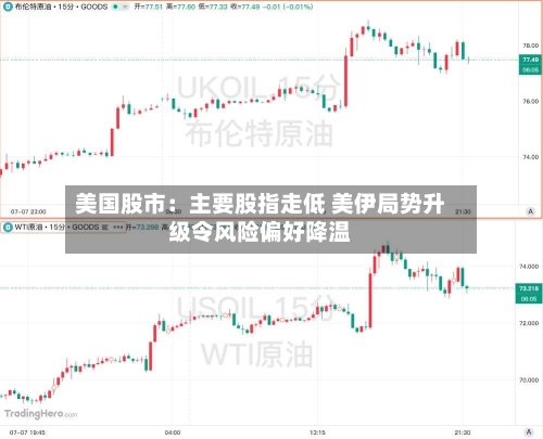 美国股市:主要股指走低 美伊局势升级令风险偏好降温-第3张图片