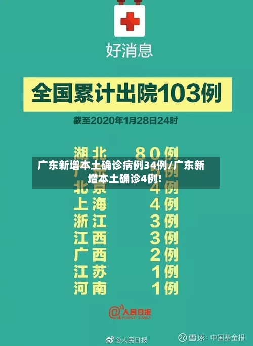 广东新增本土确诊病例34例/广东新增本土确诊4例!