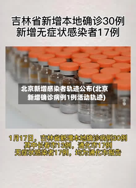 北京新增感染者轨迹公布(北京新增确诊病例1例活动轨迹)-第2张图片