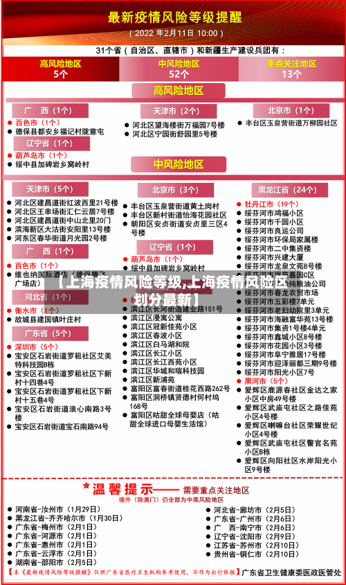 【上海疫情风险等级,上海疫情风险区划分最新】-第2张图片
