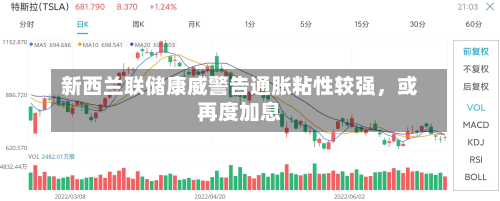 新西兰联储康威警告通胀粘性较强	，或再度加息-第3张图片