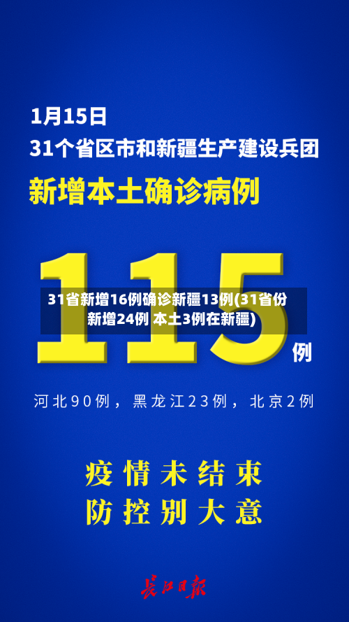 31省新增16例确诊新疆13例(31省份新增24例 本土3例在新疆)-第2张图片