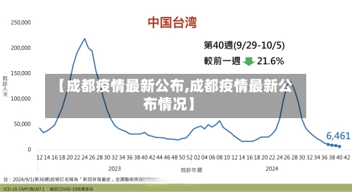 【成都疫情最新公布,成都疫情最新公布情况】-第2张图片