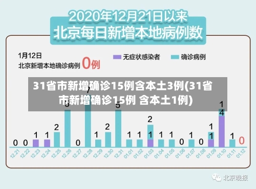 31省市新增确诊15例含本土3例(31省市新增确诊15例 含本土1例)-第1张图片