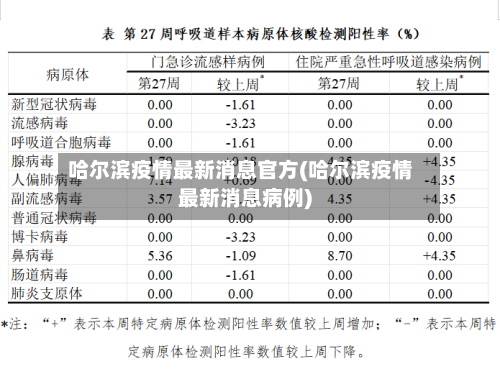 哈尔滨疫情最新消息官方(哈尔滨疫情最新消息病例)-第2张图片