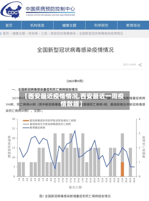 【西安最近疫情情况,西安最近一周疫情数据】-第2张图片