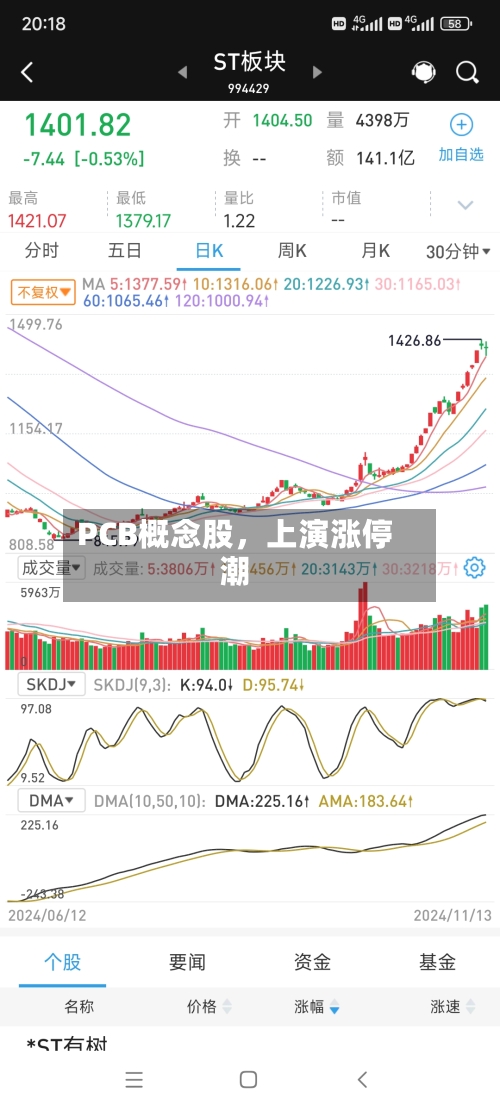 PCB概念股，上演涨停潮
