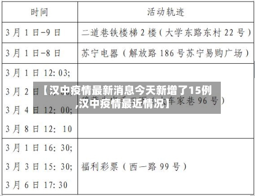 【汉中疫情最新消息今天新增了15例,汉中疫情最近情况】-第2张图片