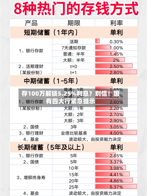 存100万解锁5.25%利息?别信!国有四大行紧急提示-第2张图片