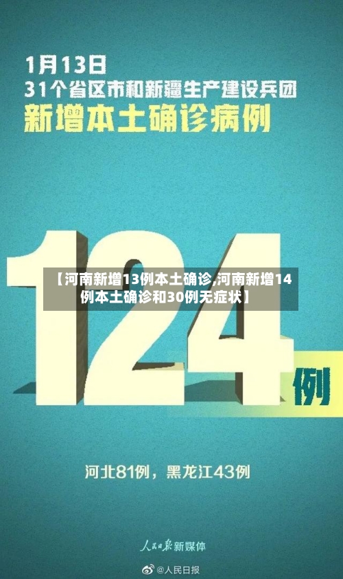【河南新增13例本土确诊,河南新增14例本土确诊和30例无症状】-第1张图片