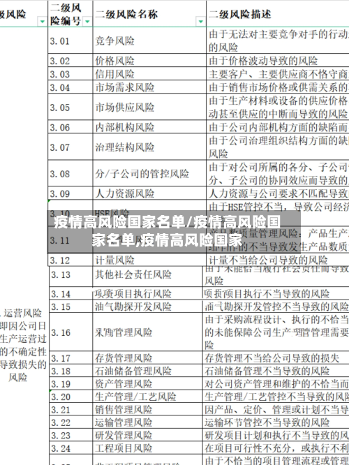 疫情高风险国家名单/疫情高风险国家名单,疫情高风险国家-第2张图片
