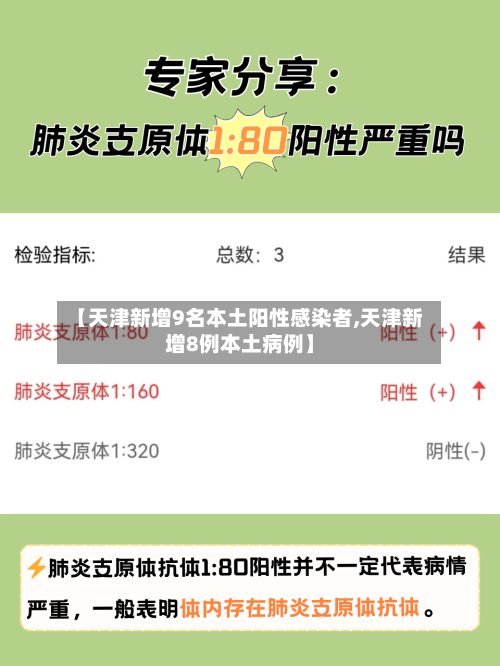 【天津新增9名本土阳性感染者,天津新增8例本土病例】