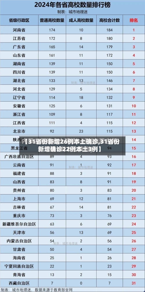 【31省份新增26例本土确诊,31省份新增确诊22例本土3例】