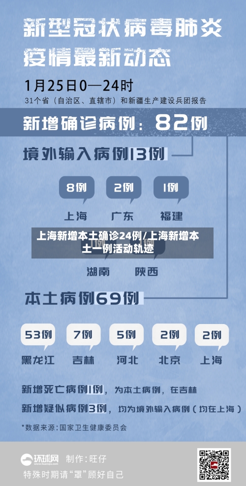 上海新增本土确诊24例/上海新增本土一例活动轨迹-第2张图片