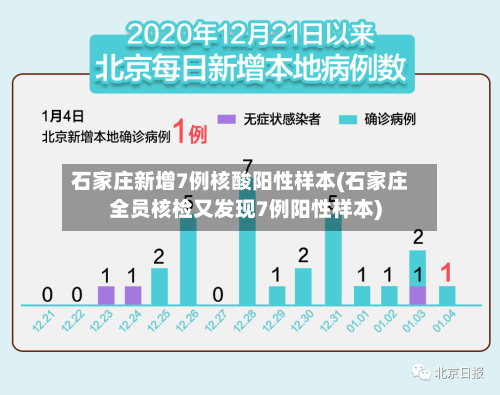 石家庄新增7例核酸阳性样本(石家庄全员核检又发现7例阳性样本)-第3张图片