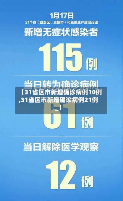 【31省区市新增确诊病例10例,31省区市新增确诊病例21例_】