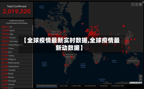 【全球疫情最新实时数据,全球疫情最新动数据】-第3张图片