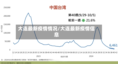 大连最新疫情情况/大连最新疫情信息-第2张图片