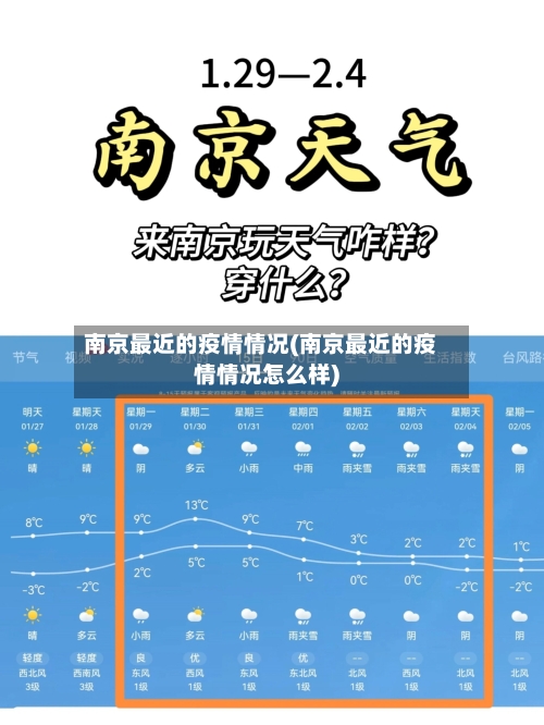 南京最近的疫情情况(南京最近的疫情情况怎么样)-第2张图片