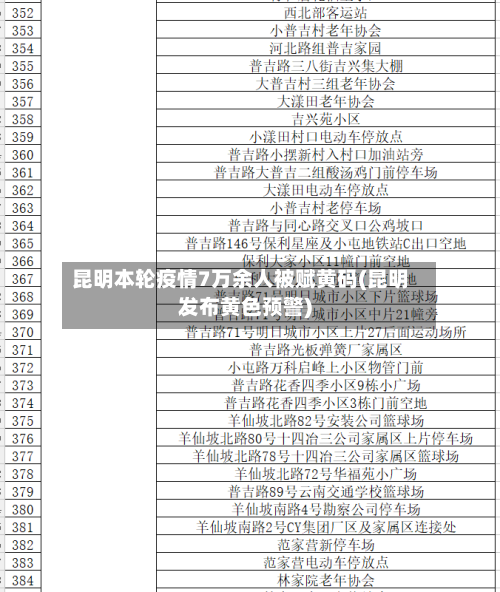 昆明本轮疫情7万余人被赋黄码(昆明发布黄色预警)-第2张图片