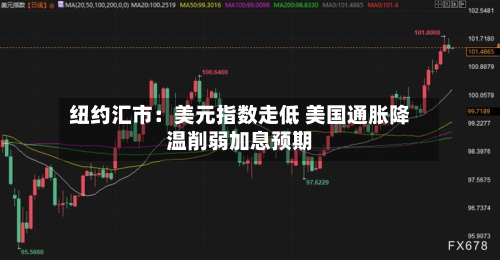 纽约汇市：美元指数走低 美国通胀降温削弱加息预期