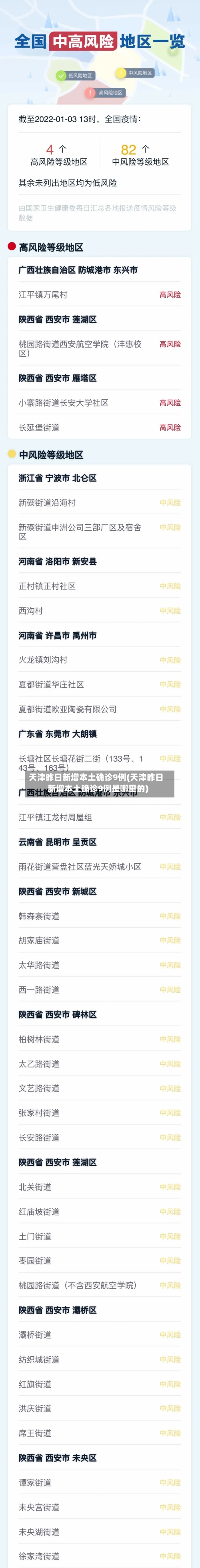 天津昨日新增本土确诊9例(天津昨日新增本土确诊9例是哪里的)