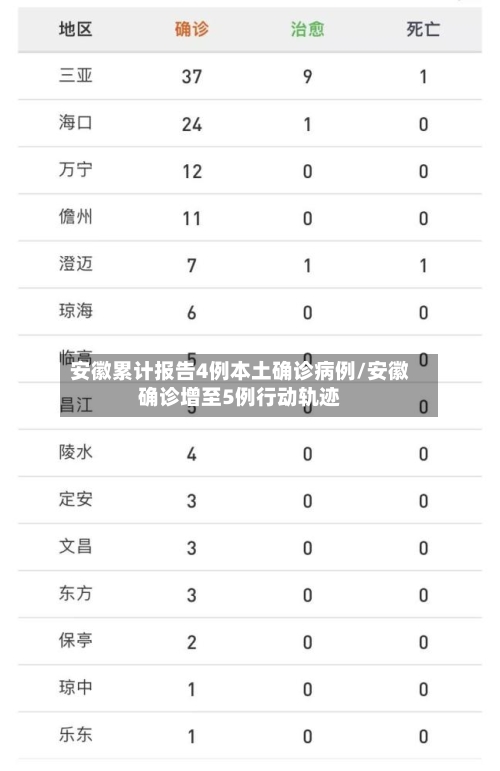 安徽累计报告4例本土确诊病例/安徽确诊增至5例行动轨迹-第2张图片