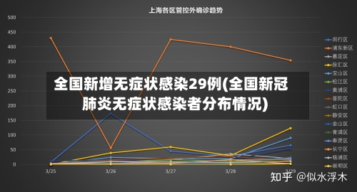 全国新增无症状感染29例(全国新冠肺炎无症状感染者分布情况)-第2张图片