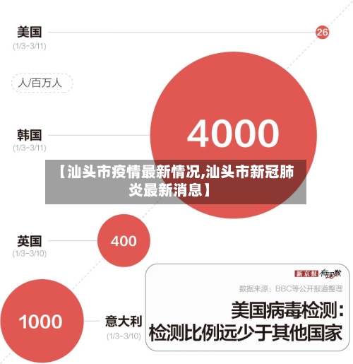 【汕头市疫情最新情况,汕头市新冠肺炎最新消息】-第2张图片
