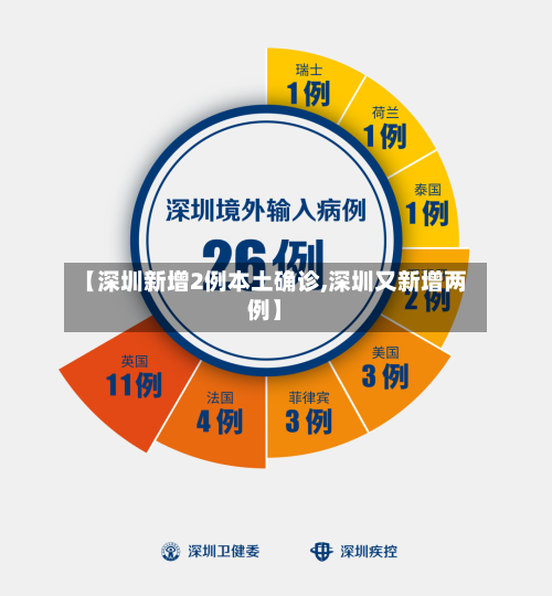 【深圳新增2例本土确诊,深圳又新增两例】