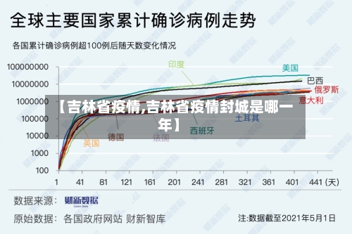 【吉林省疫情,吉林省疫情封城是哪一年】