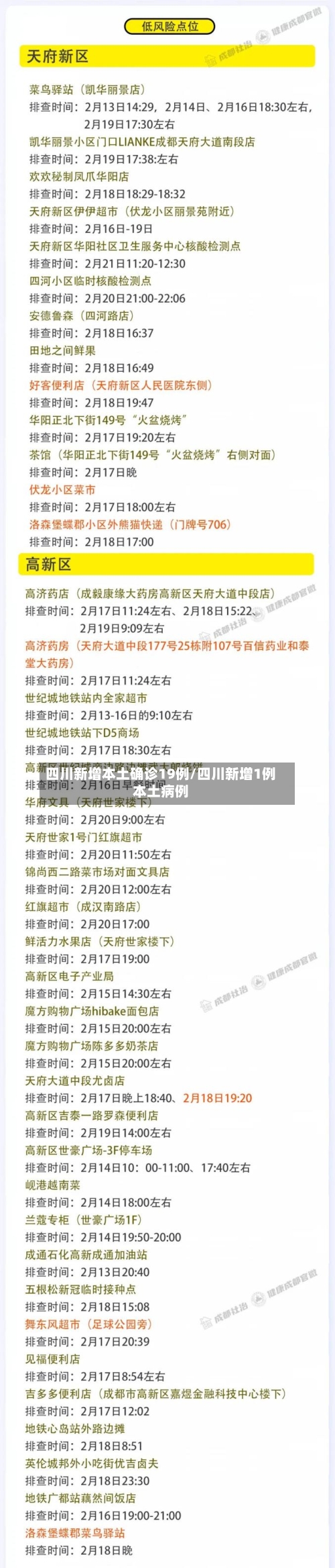 四川新增本土确诊19例/四川新增1例本土病例-第2张图片
