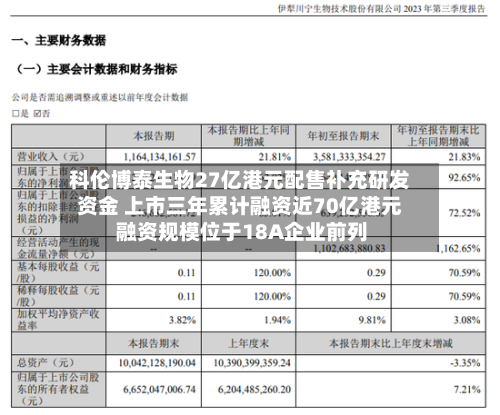 科伦博泰生物27亿港元配售补充研发资金 上市三年累计融资近70亿港元 融资规模位于18A企业前列