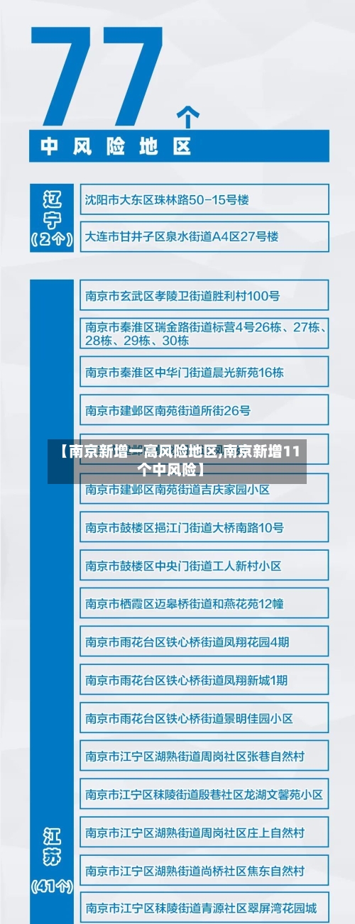 【南京新增一高风险地区,南京新增11个中风险】