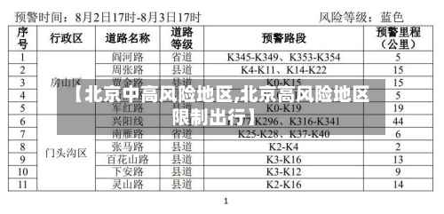 【北京中高风险地区,北京高风险地区限制出行】-第2张图片