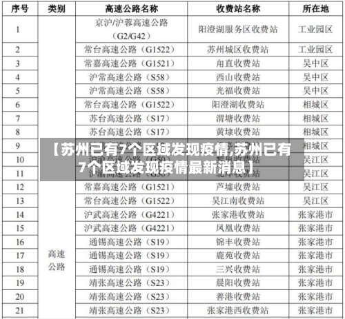 【苏州已有7个区域发现疫情,苏州已有7个区域发现疫情最新消息】