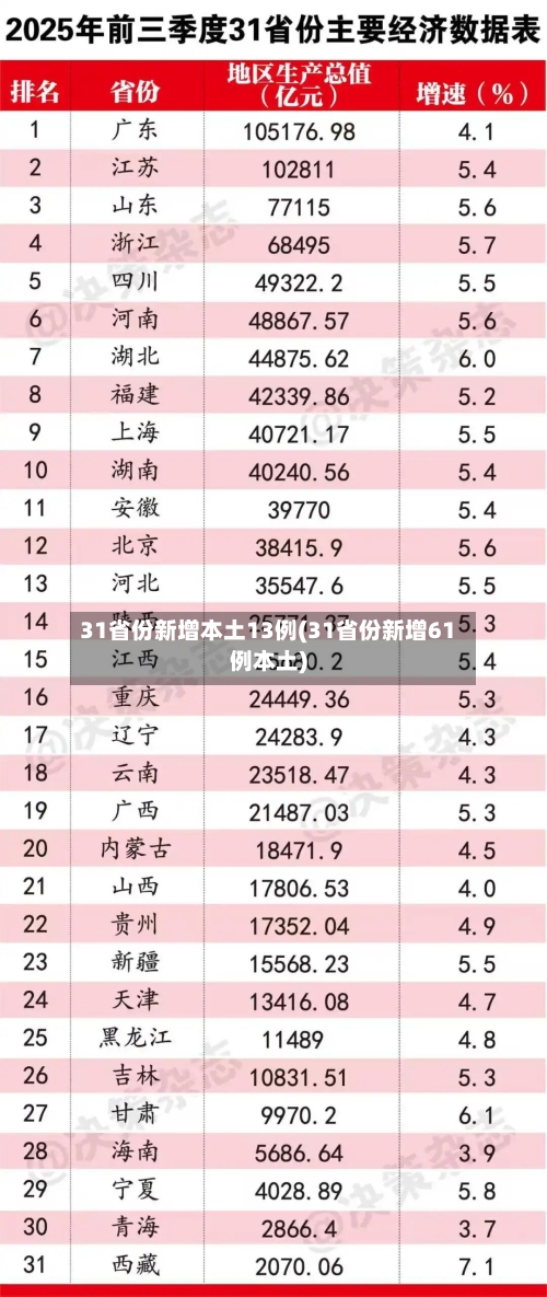 31省份新增本土13例(31省份新增61例本土)-第2张图片