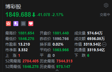 港股博彩股走低 澳博控股7连跌刷新年内新低 世界杯赛事分流博彩预算