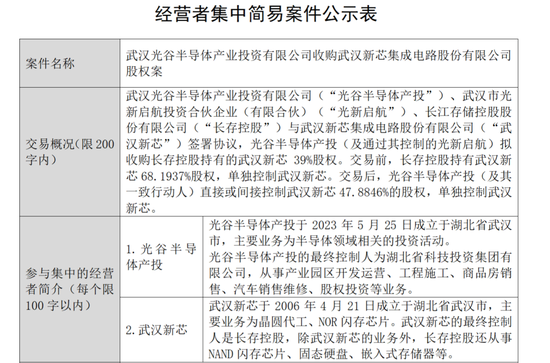 长存集团“放权	”，光谷国资入主武汉新芯