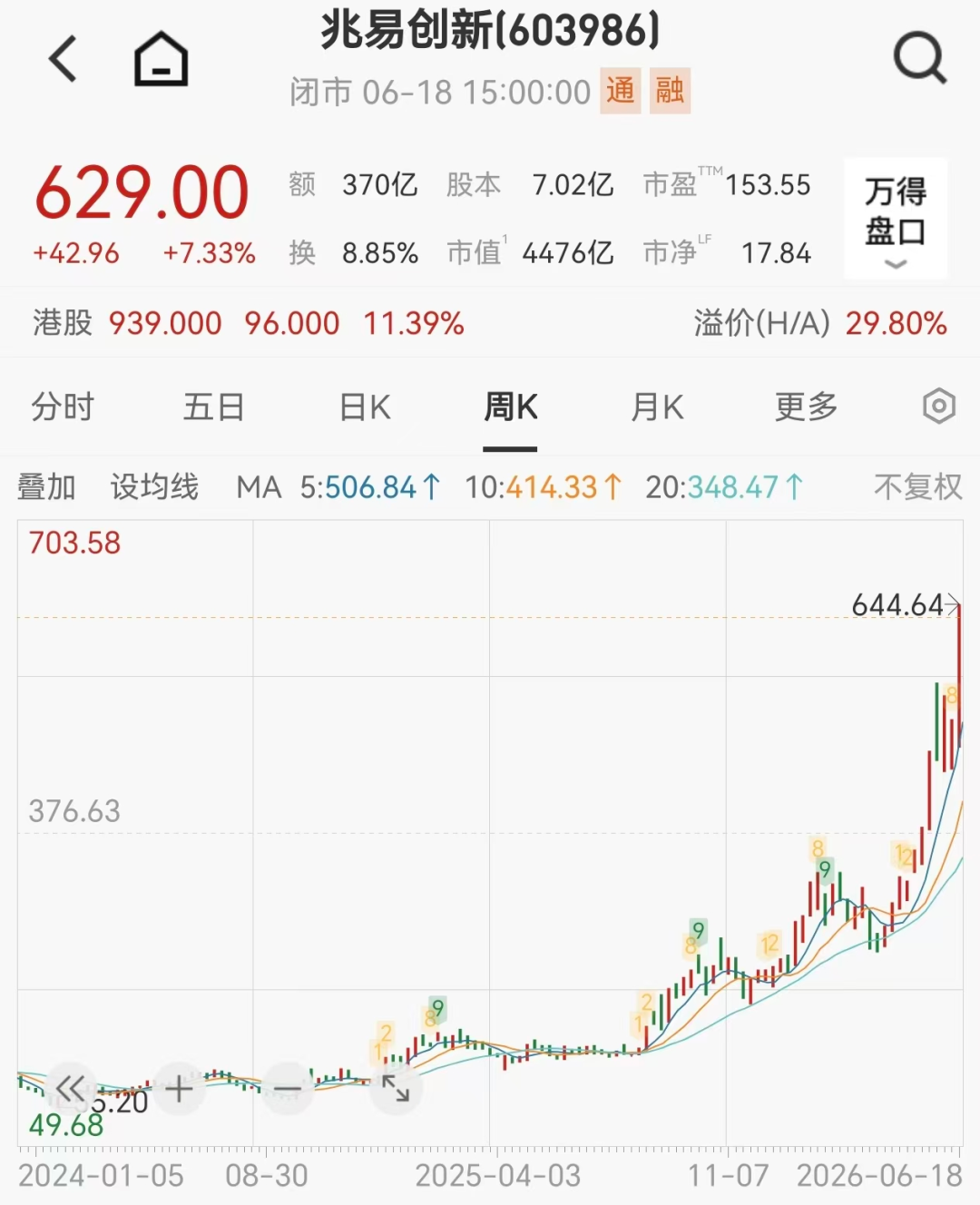 10倍存储牛股下周解禁	，人均盈利或超1900万元