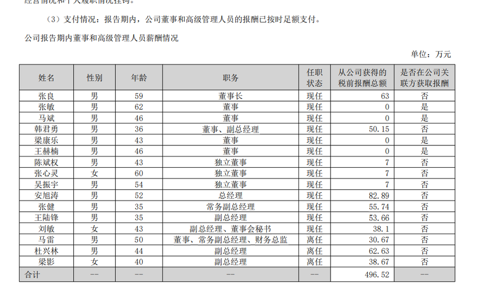欧晶科技（001269）董事、高管成员及薪酬