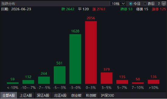ETF日报：在AI内部各版块中	，AI互联处在迅速膨胀过程中，网络带宽某种程度上比算力更加重要，关注通信ETF