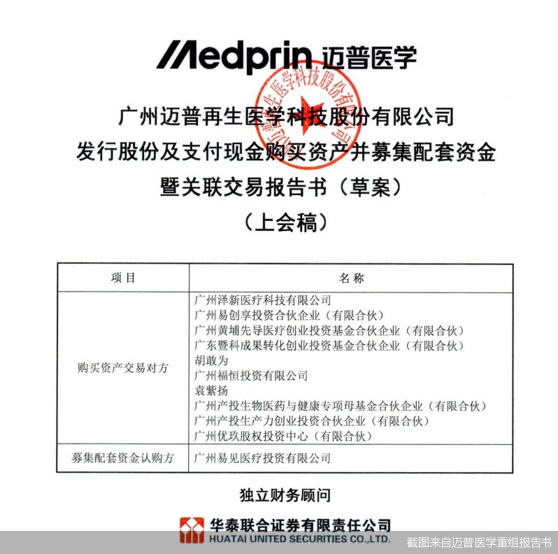 迈普医学3.35亿并购上会在即	，业绩承诺能否实现引关注