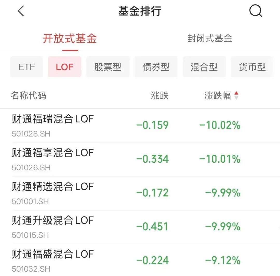 金梓才，旗下多只基金一起限购！